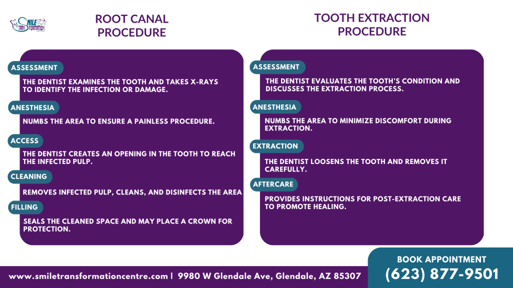 root canal vs tooth extraction procedure comparison
